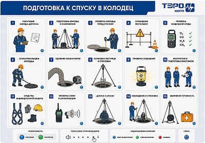 Интерактивный электрифицированный стенд «Подготовка к спуску в колодец»