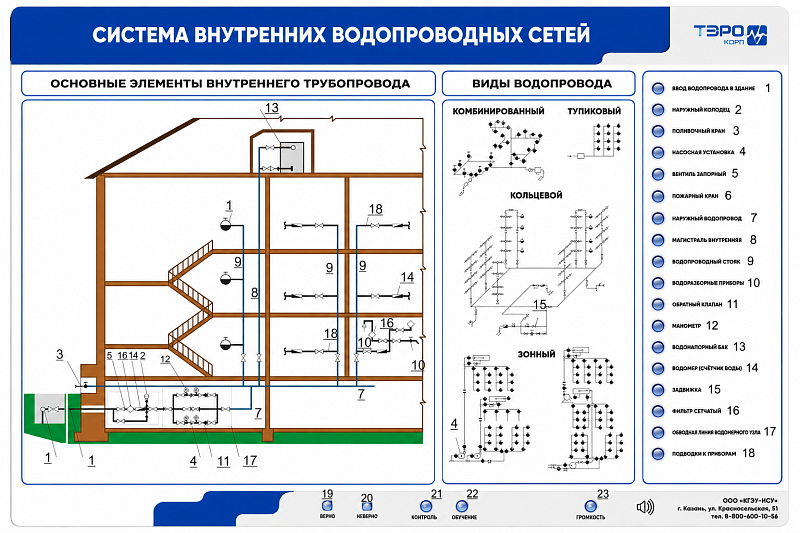 Электрифицированный стенд «Система внутренних водопроводных сетей»