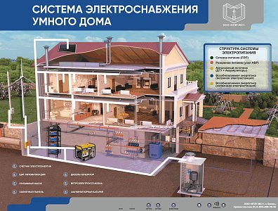 Интерактивный светодинамический стенд «Электроснабжение умного дома»